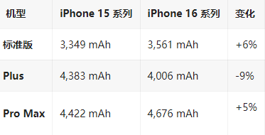 打安镇苹果16维修分享iPhone16/Pro系列机模再曝光