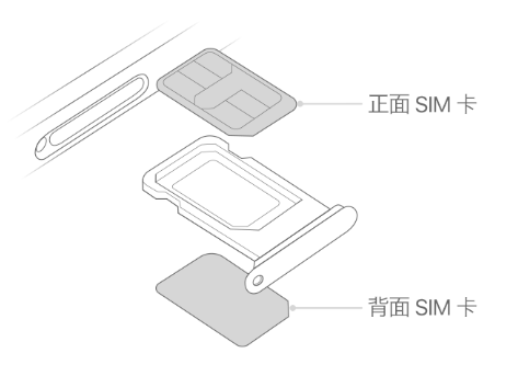 打安镇苹果15维修分享iPhone15出现'无SIM卡'怎么办 