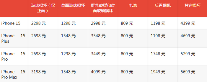 打安镇苹果15维修站中心分享修iPhone15划算吗