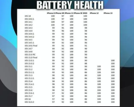 打安镇苹果手机维修分享iOS16.0.2值得升级吗 