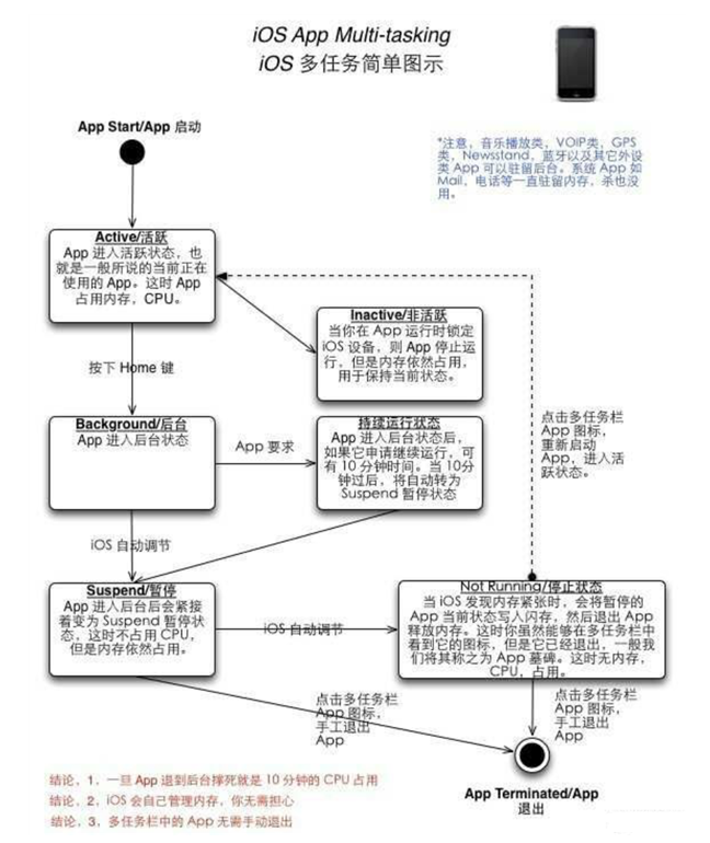 打安镇苹果手机维修分享iPhone 为什么不加大内存 
