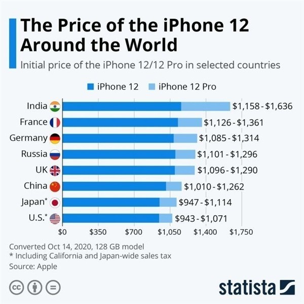 打安镇苹果手机维修分享哪个购买iPhone 12/12 Pro更便宜 